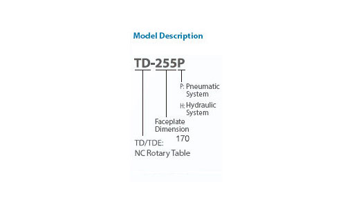 TOPSIDSK TD-170P Servo Rotary Table